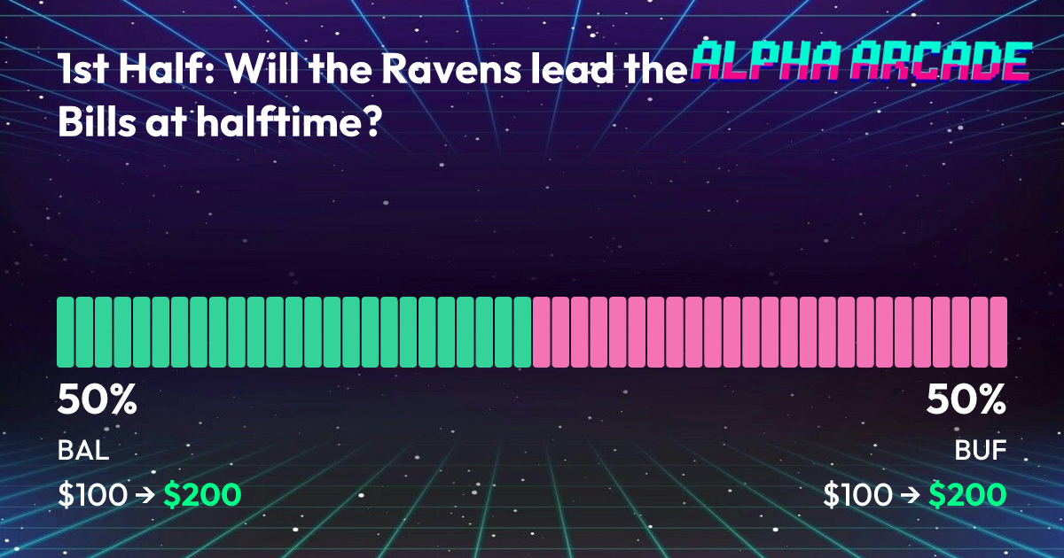 YES 50% / NO 50%