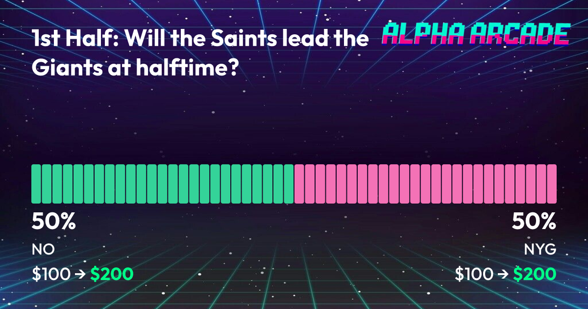 YES 50% / NO 50%
