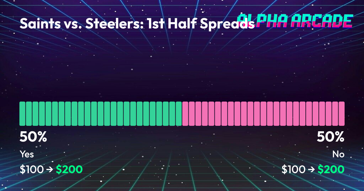 YES 50% / NO 50%