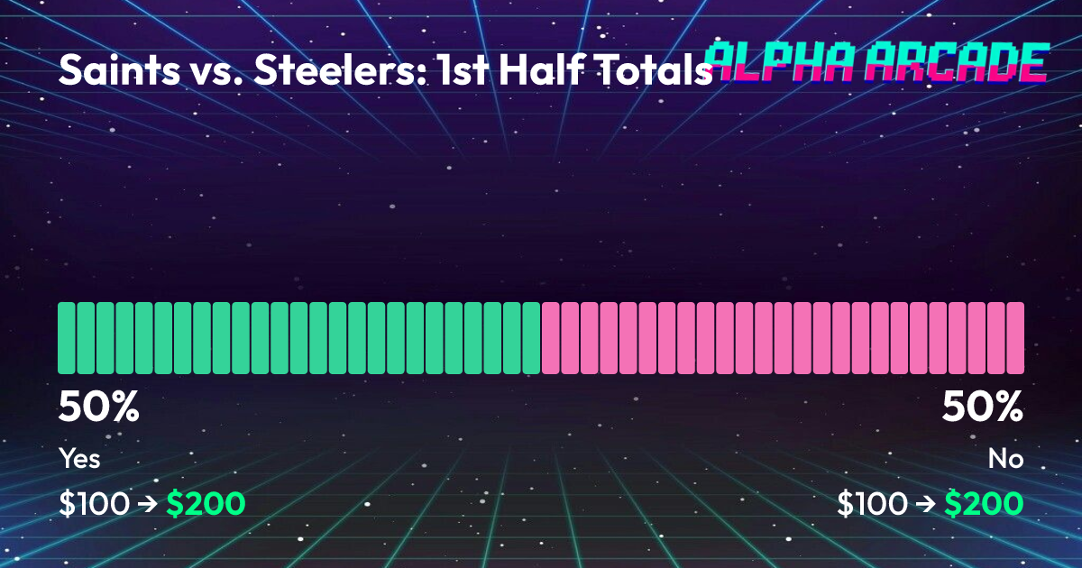 YES 50% / NO 50%