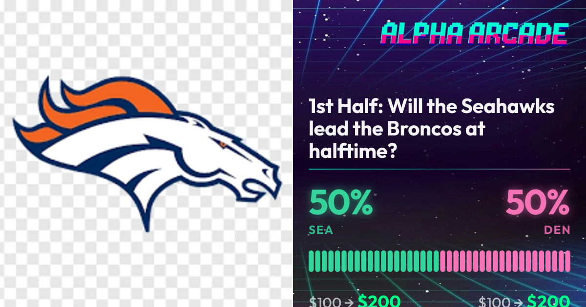 YES 50% / NO 50%