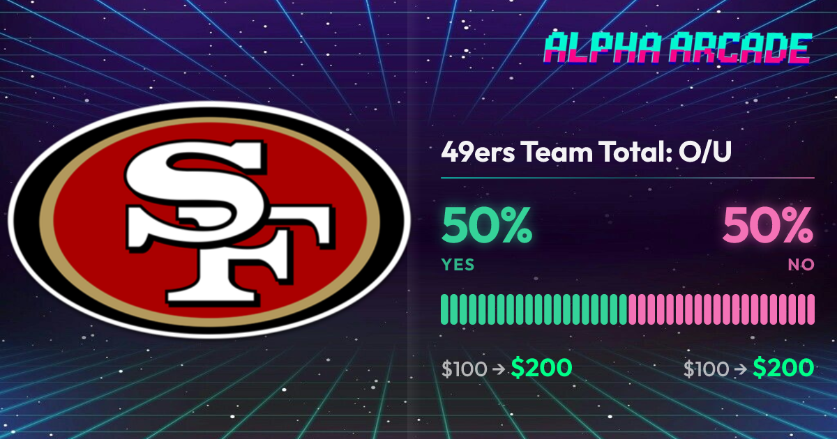 YES 50% / NO 50%