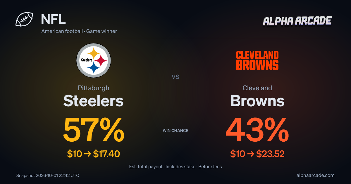 NFL: Pittsburgh Steelers 60% / Cleveland Browns 40%
