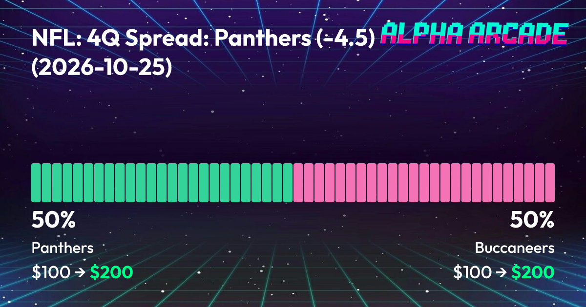 YES 50% / NO 50%