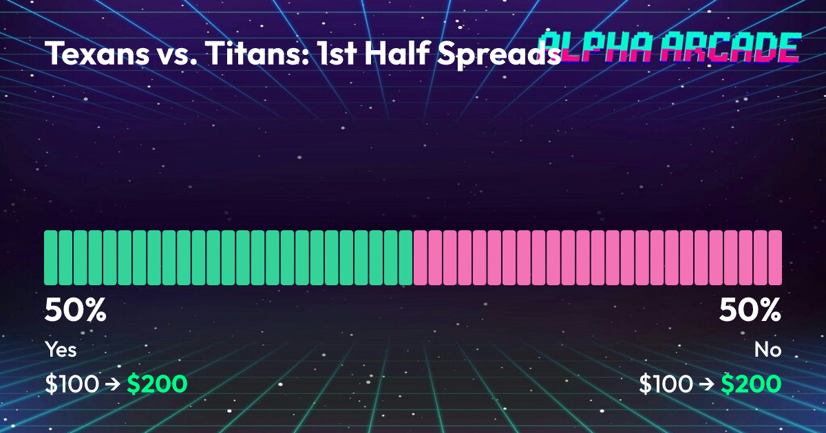 YES 50% / NO 50%