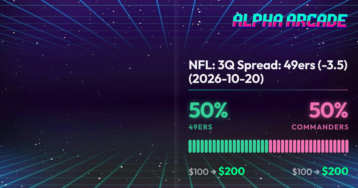 YES 50% / NO 50%