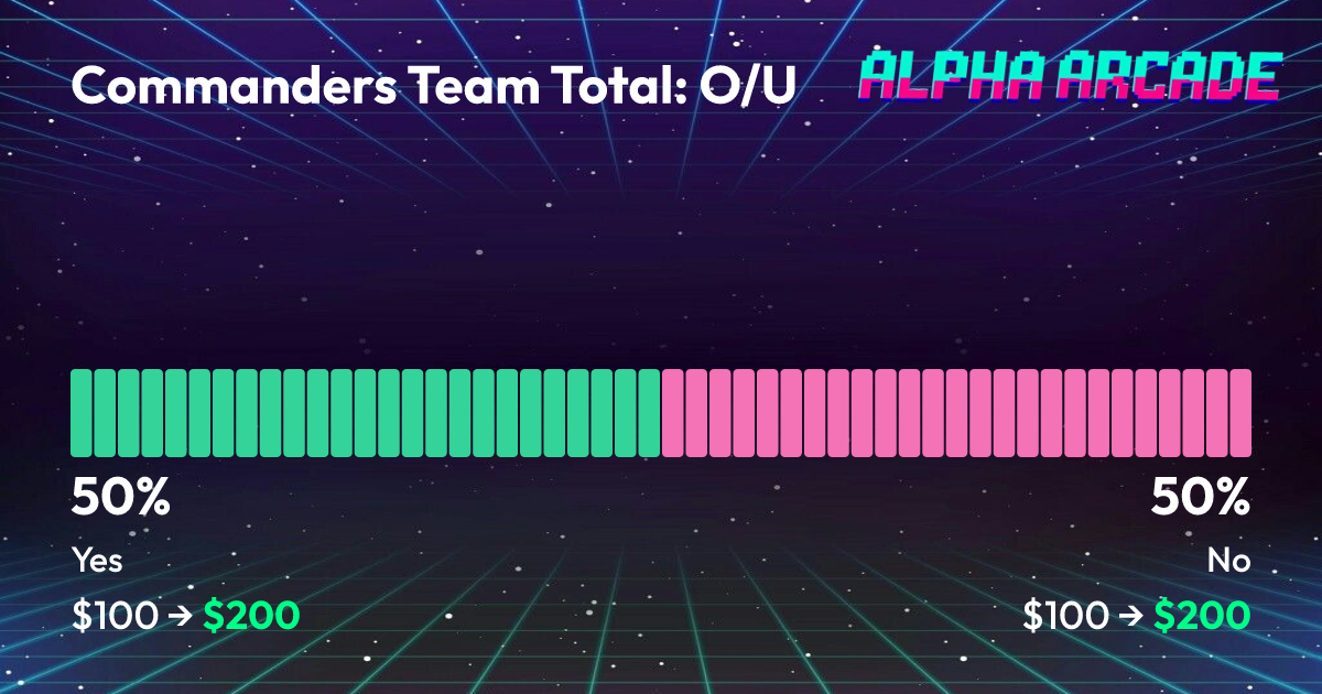 YES 50% / NO 50%
