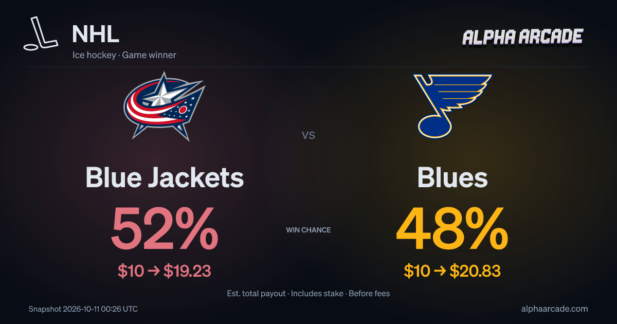 NHL: Blue Jackets 60% / Blues 40%
