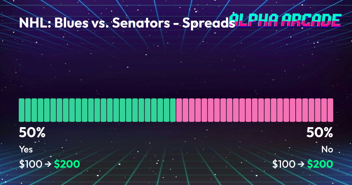 YES 50% / NO 50%