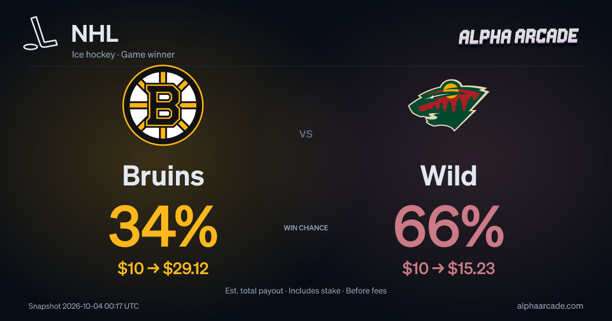 NHL: Bruins 34% / Wild 66%