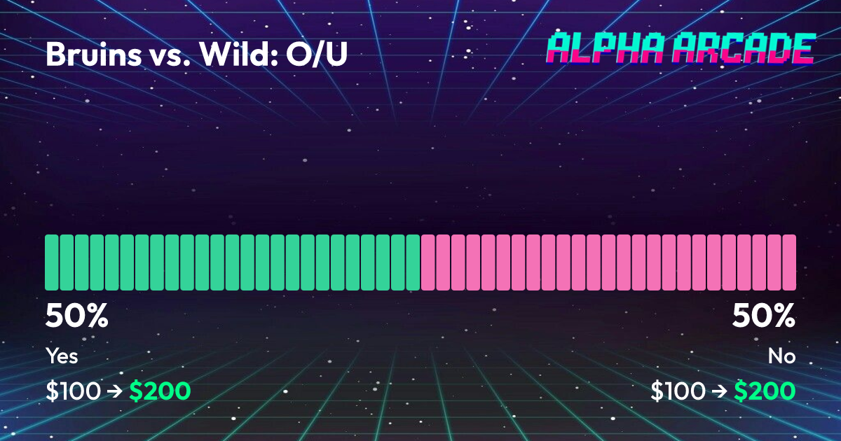 YES 50% / NO 50%