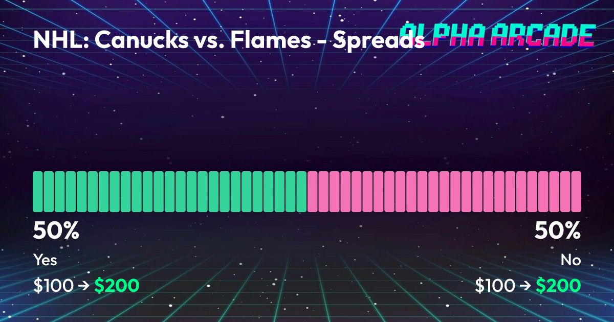 YES 50% / NO 50%
