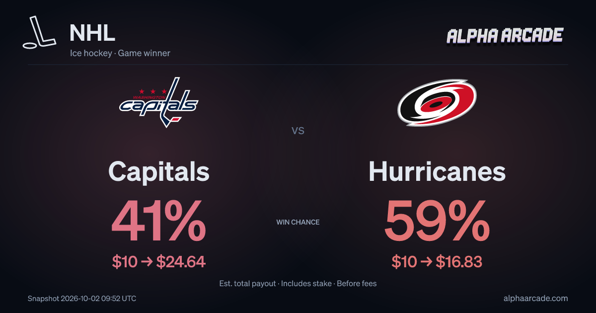 NHL: Capitals 41% / Hurricanes 59%