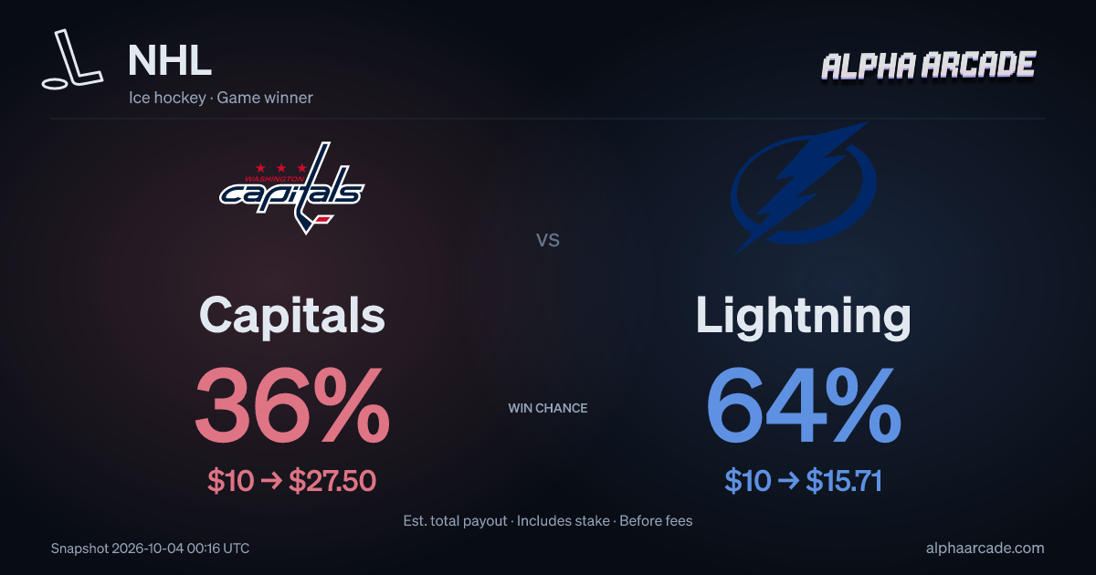 NHL: Capitals 36% / Lightning 64%