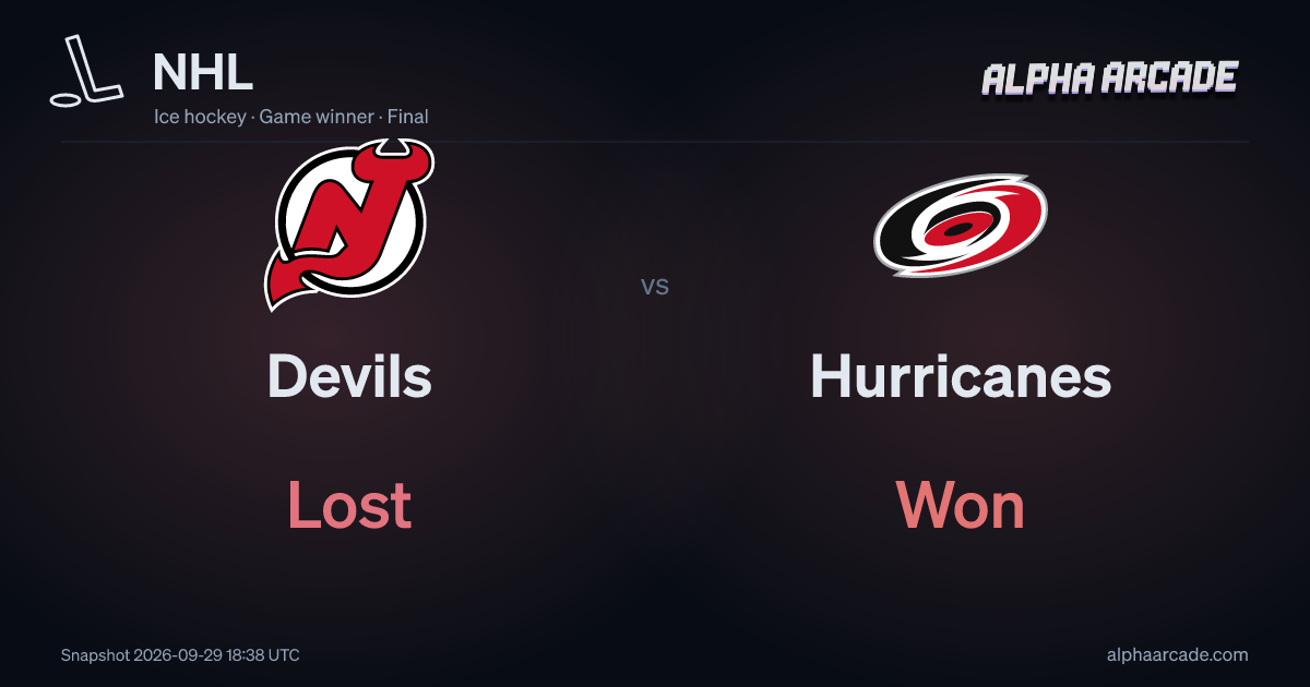 NHL: Devils Lost / Hurricanes Won