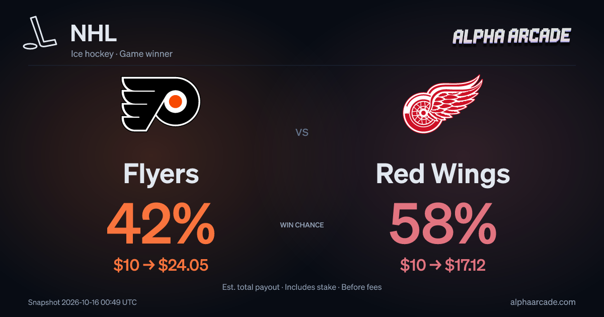 NHL: Flyers 42% / Red Wings 58%