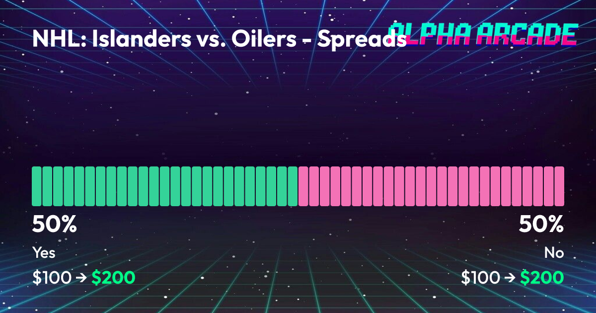 YES 50% / NO 50%
