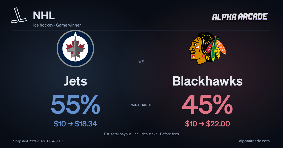 NHL: Jets 55% / Blackhawks 45%