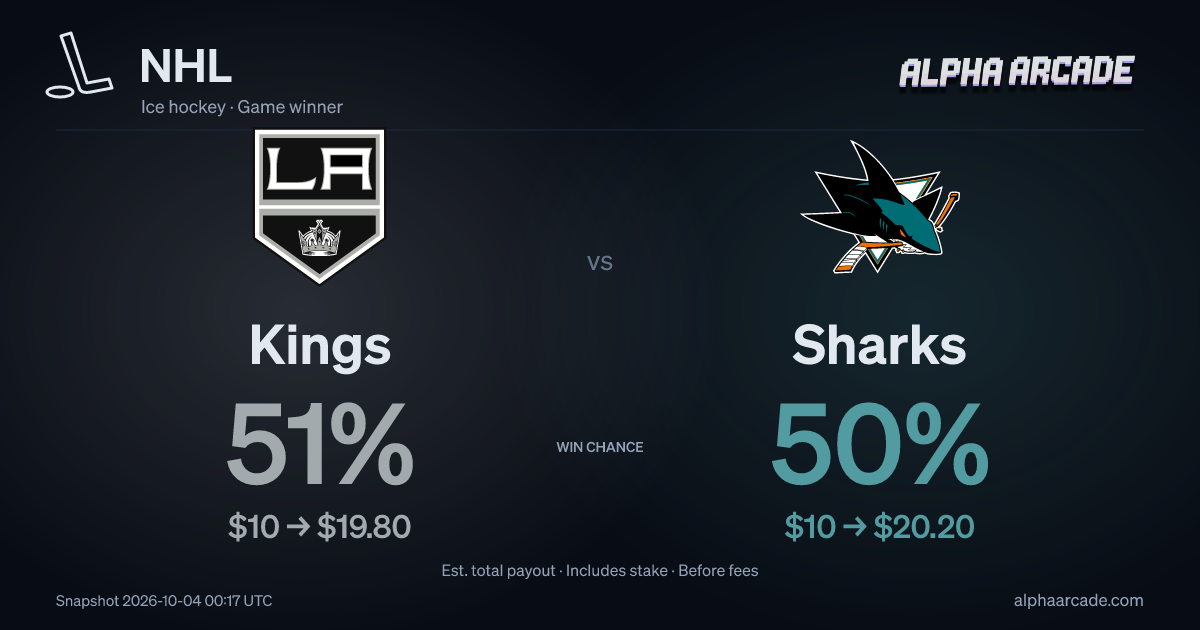 NHL: Kings 51% / Sharks 50%