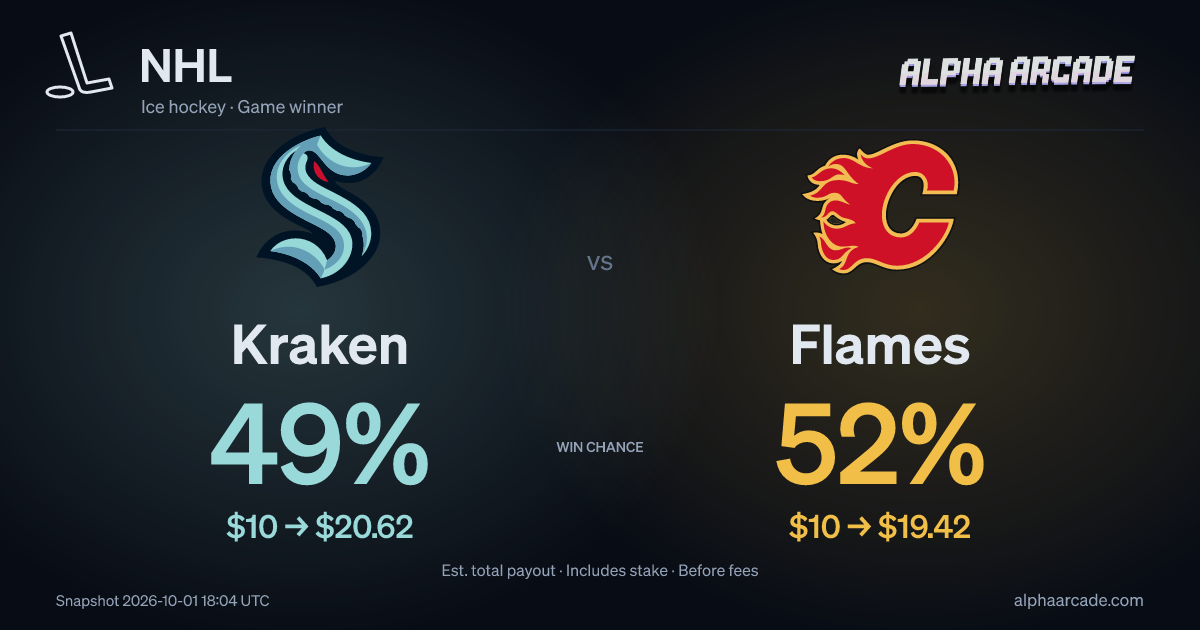 NHL: Kraken 49% / Flames 52%