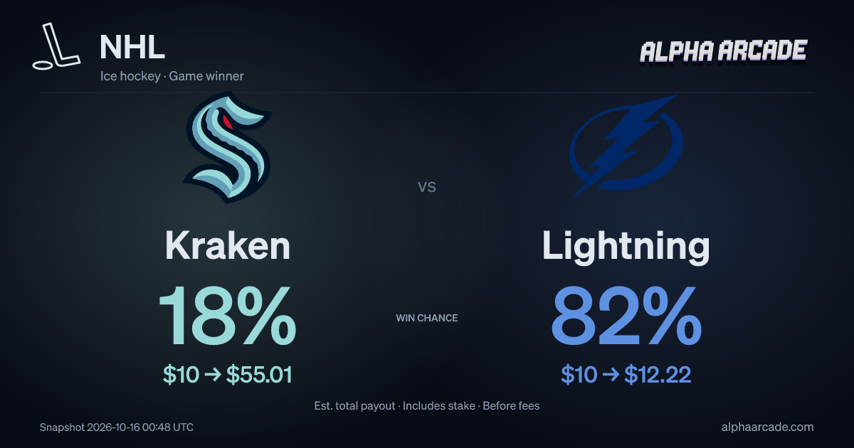 NHL: Kraken — / Lightning —