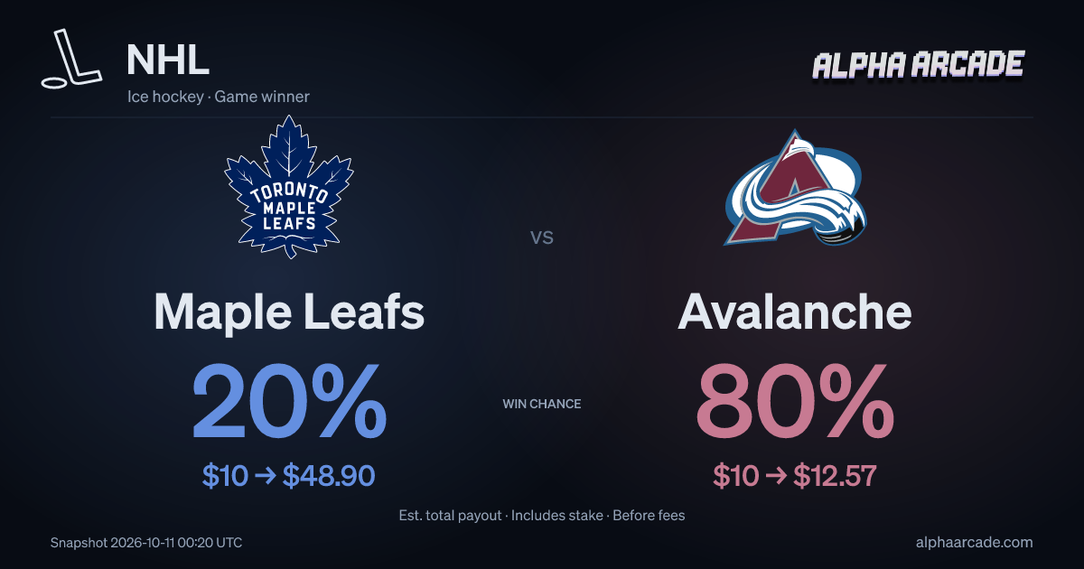 NHL: Maple Leafs 34% / Avalanche 66%