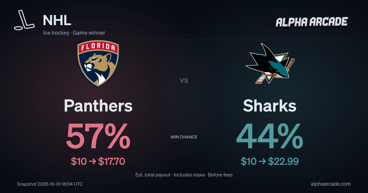 NHL: Panthers 57% / Sharks 44%