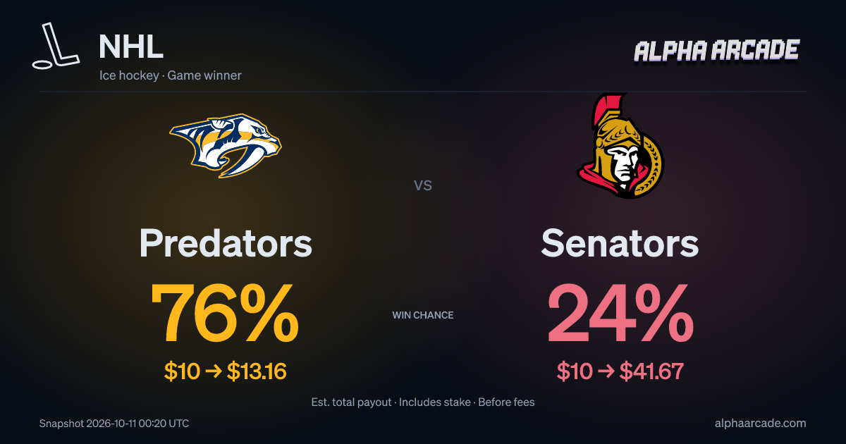 NHL: Predators 58% / Senators 42%
