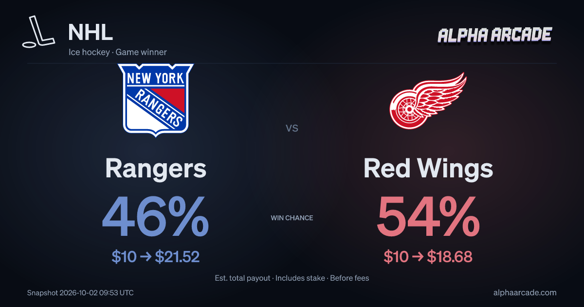 NHL: Rangers 46% / Red Wings 54%
