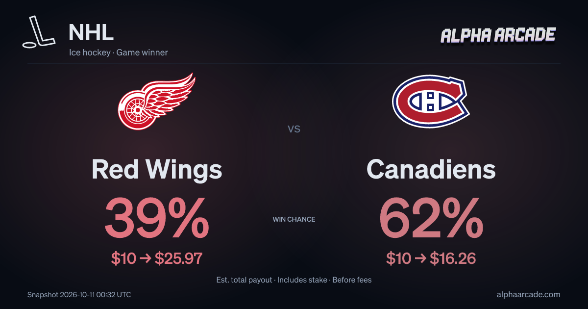 NHL: Red Wings 38% / Canadiens 63%