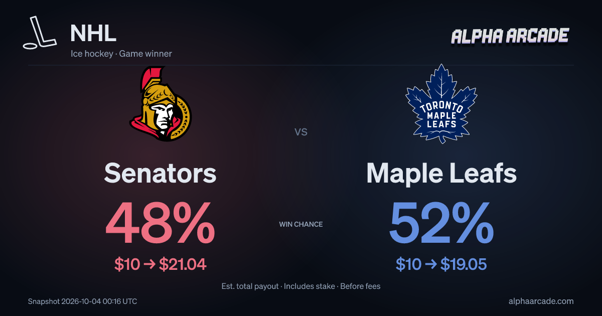 NHL: Senators 48% / Maple Leafs 52%