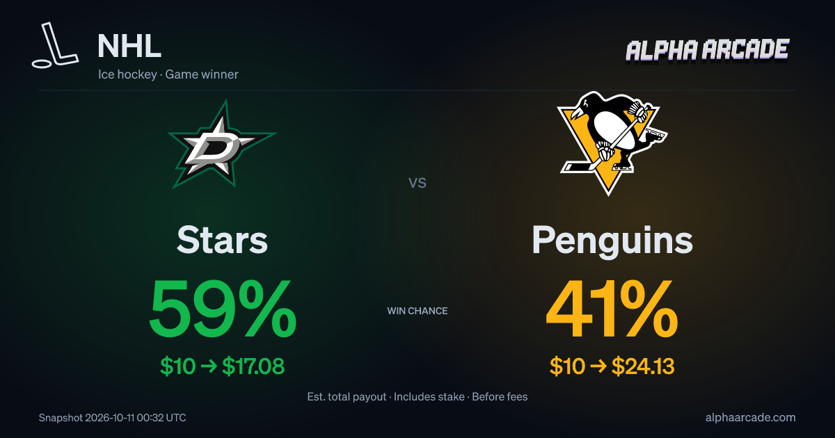 NHL: Stars 57% / Penguins 43%