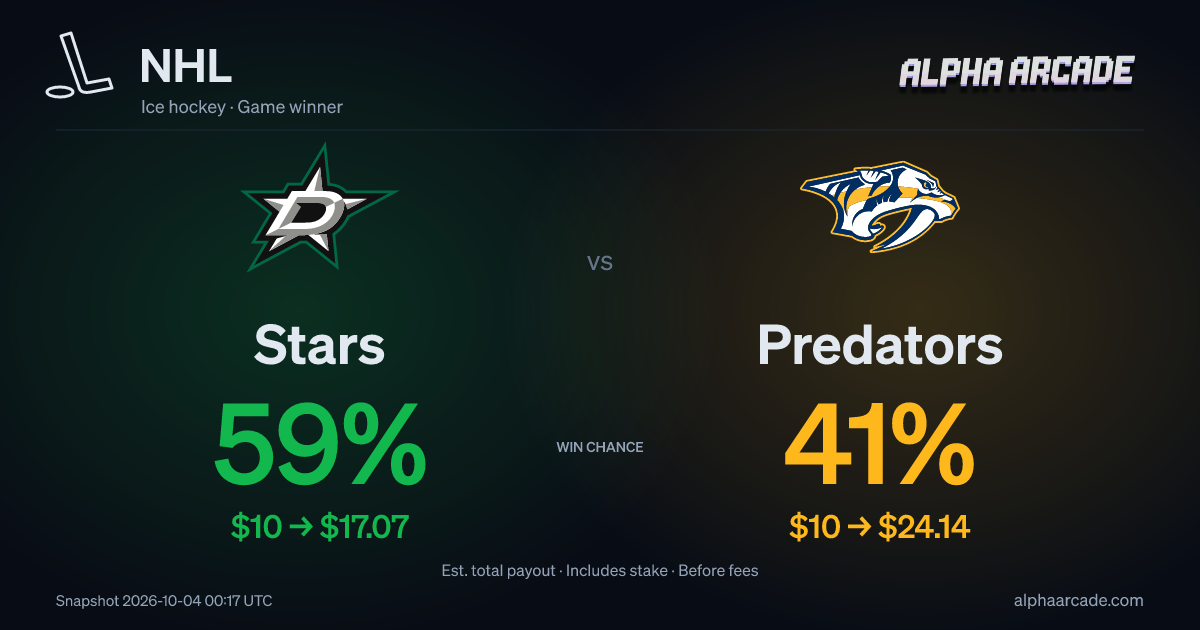 NHL: Stars 59% / Predators 41%