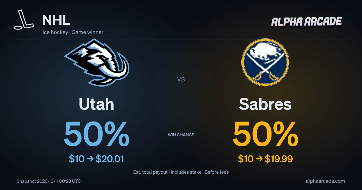 NHL: Utah 52% / Sabres 49%