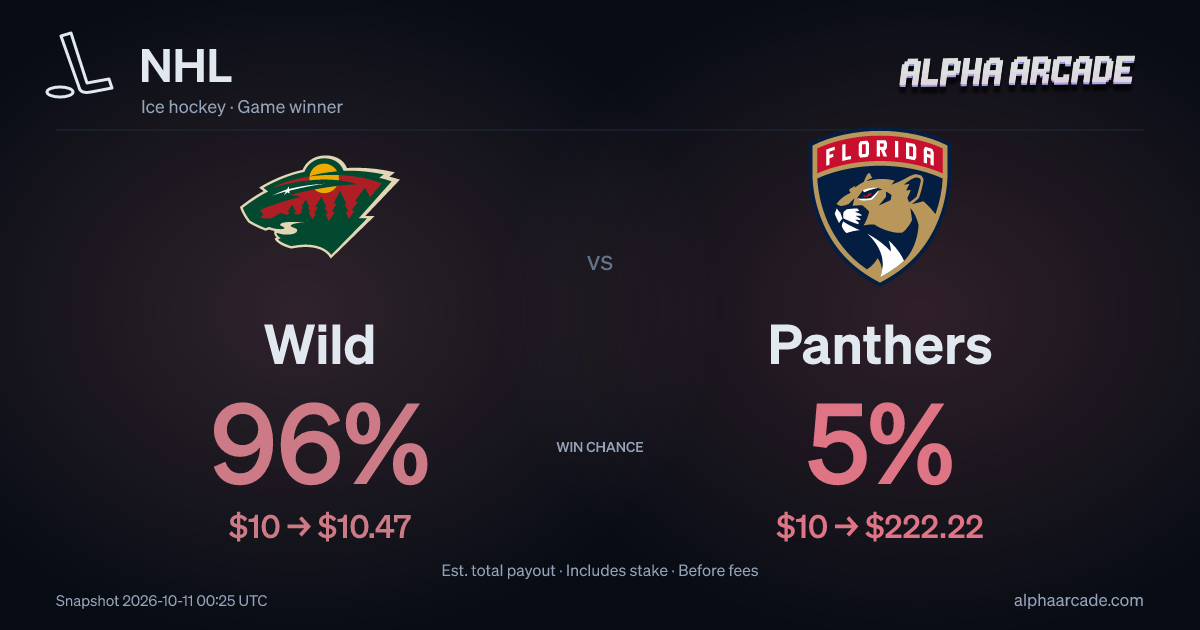 NHL: Wild 88% / Panthers 13%