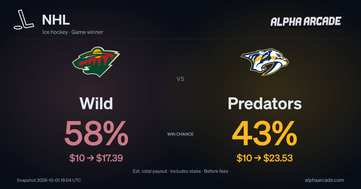 NHL: Wild 58% / Predators 43%