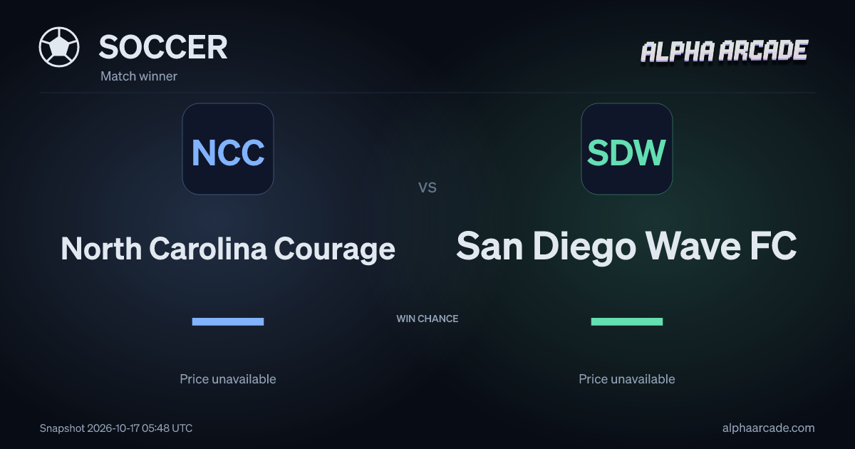 SOCCER: North Carolina Courage — / San Diego Wave FC —
