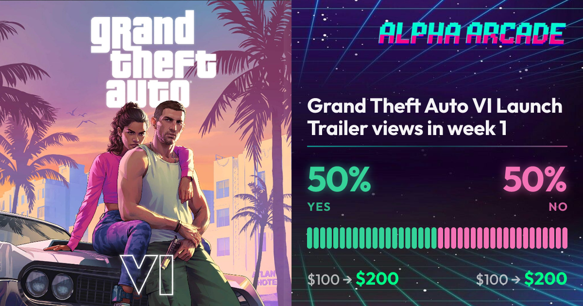 YES 50% / NO 50%