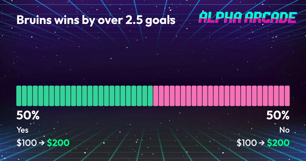YES 50% / NO 50%