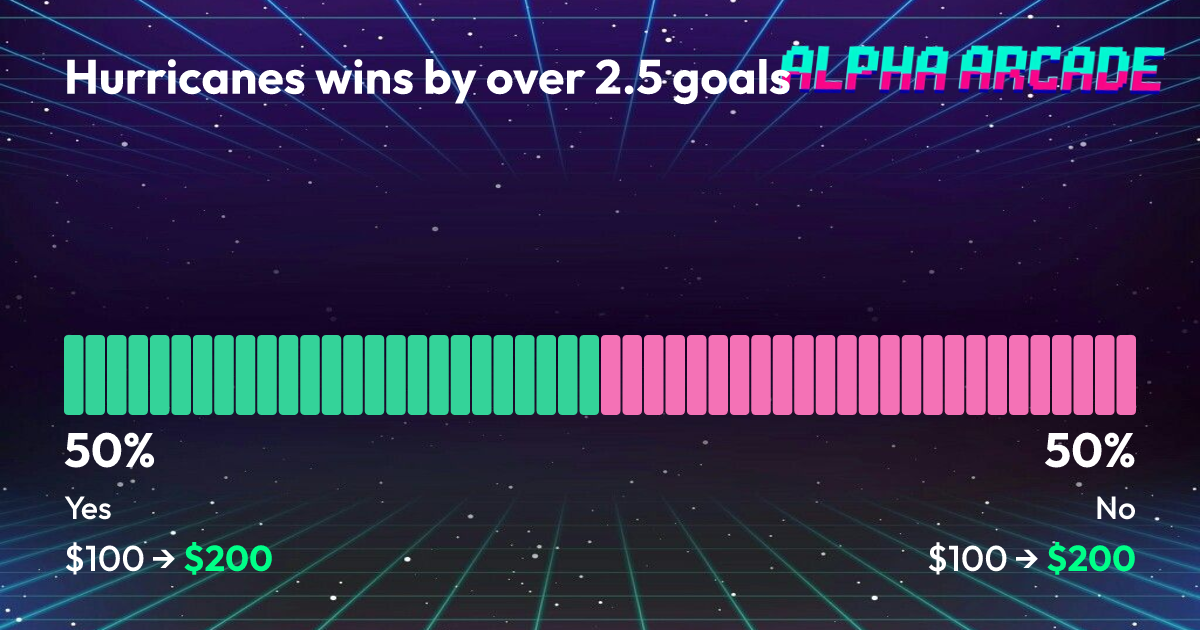 YES 50% / NO 50%
