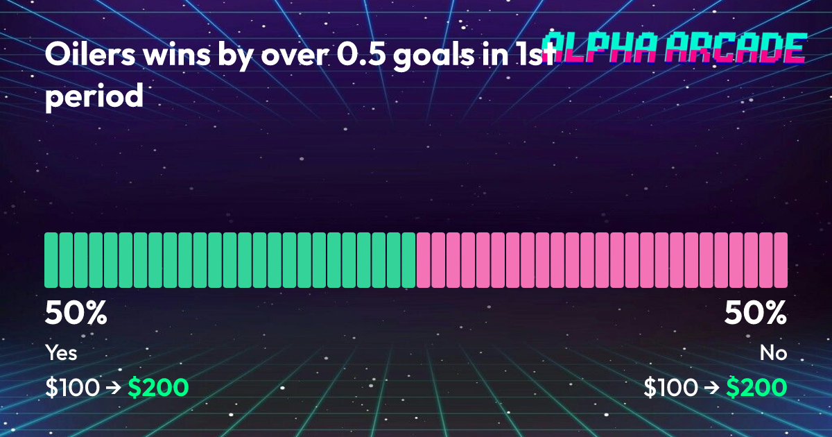 YES 50% / NO 50%
