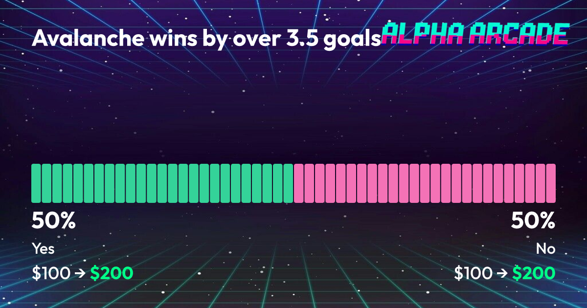 YES 50% / NO 50%