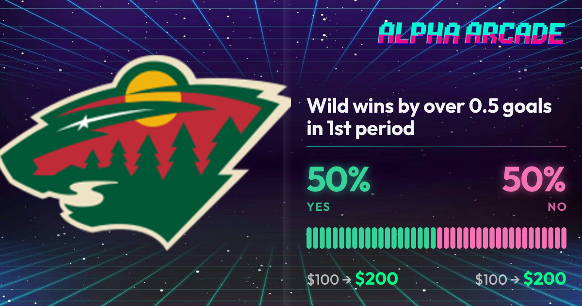 YES 50% / NO 50%