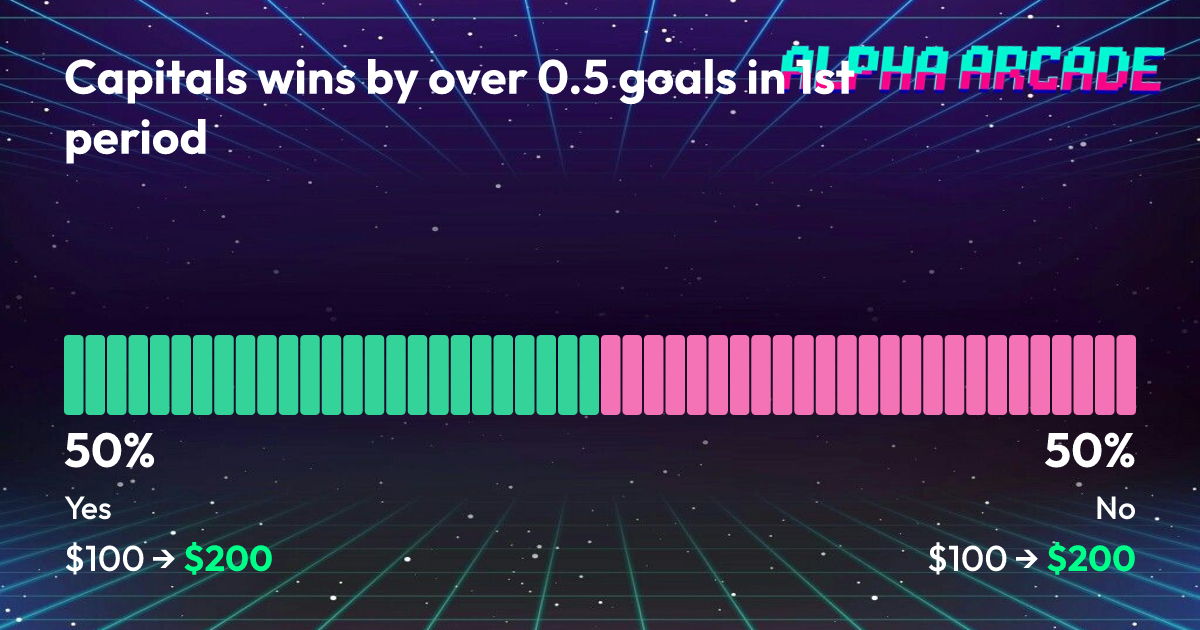 YES 50% / NO 50%