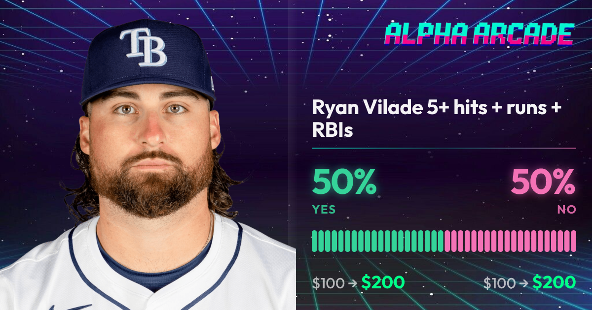 YES 50% / NO 50%