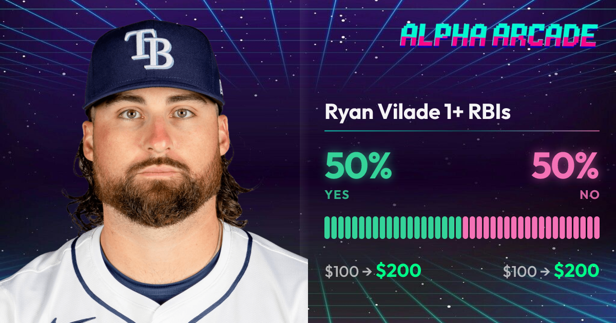 YES 50% / NO 50%
