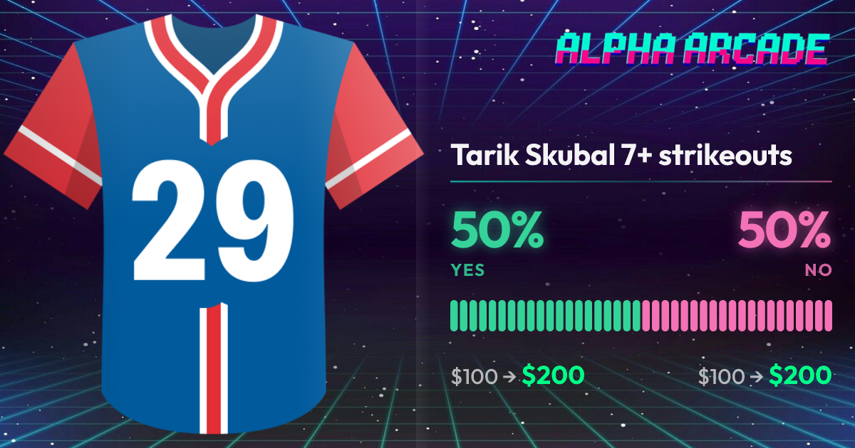 YES 50% / NO 50%