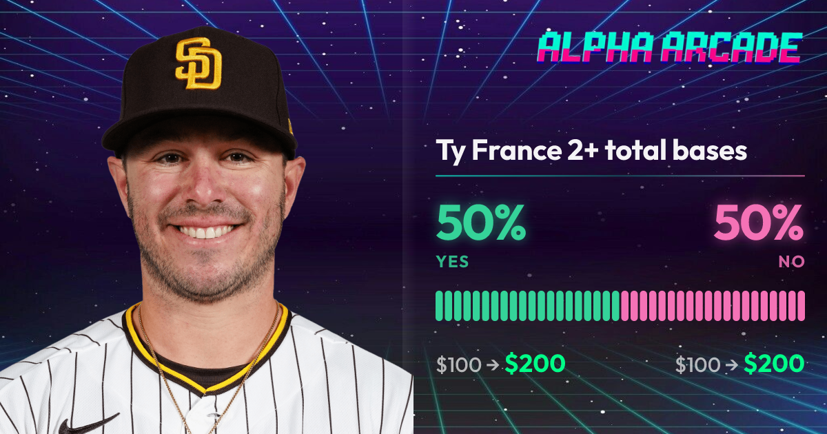 YES 50% / NO 50%