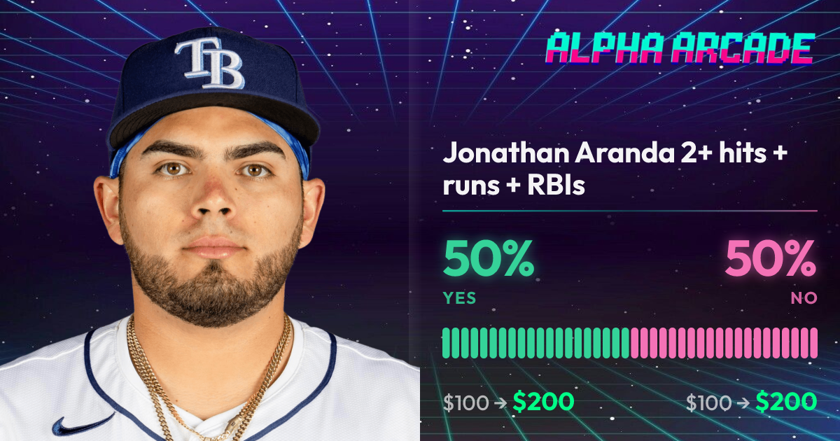 YES 50% / NO 50%