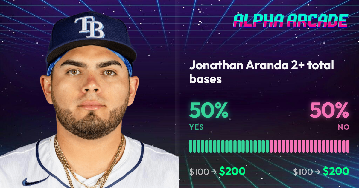 YES 50% / NO 50%